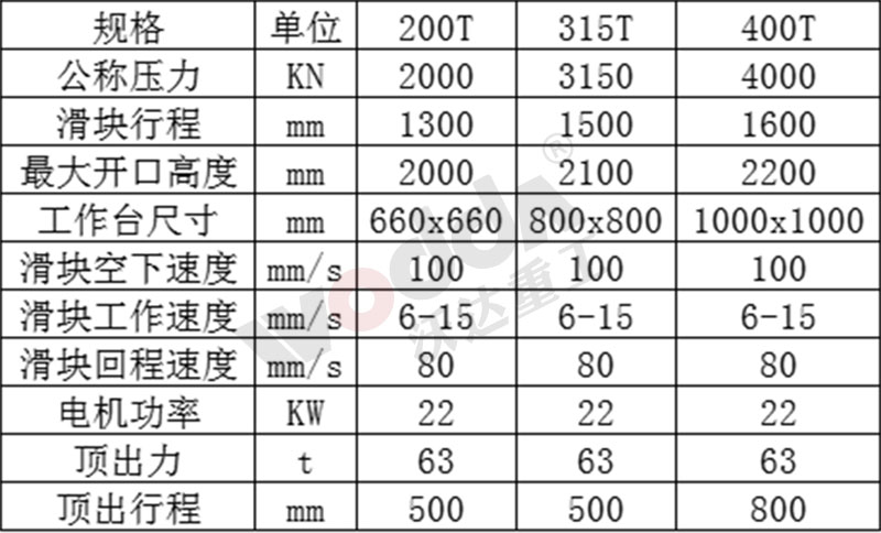 耐火材料坩堝成型液壓機(jī)