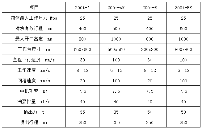 200噸液壓機(jī)多少錢一臺(tái)