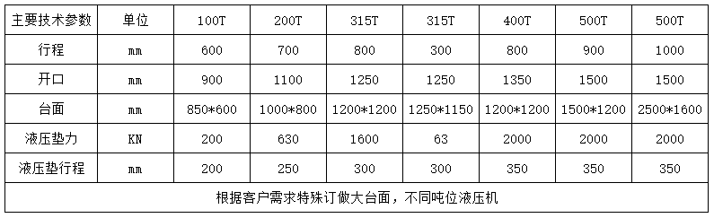 400噸龍門(mén)液壓機(jī)參數(shù)