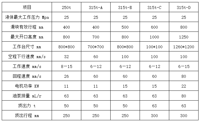 315噸四梁四柱液壓機技術參數(shù)