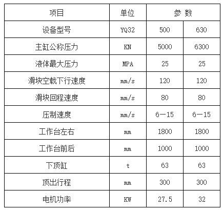 500噸玻璃鋼保溫罩液壓機(jī)參數(shù)