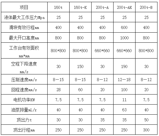 200噸三梁四柱液壓機參數