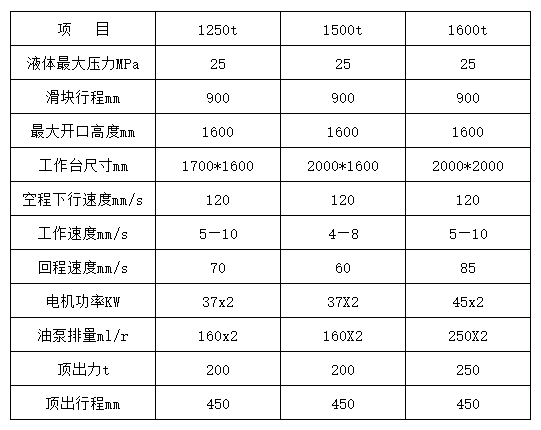 1500噸四柱液壓機(jī)參數(shù)