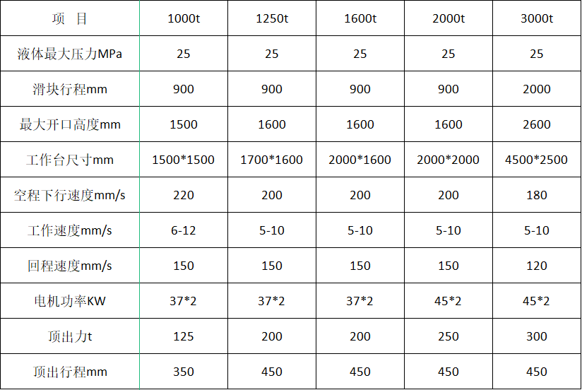 三梁四柱液壓機(jī)（1000噸1500噸2000噸）參數(shù)