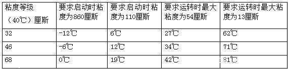 四柱液壓機如何選擇合適的液壓油？有哪些型號？