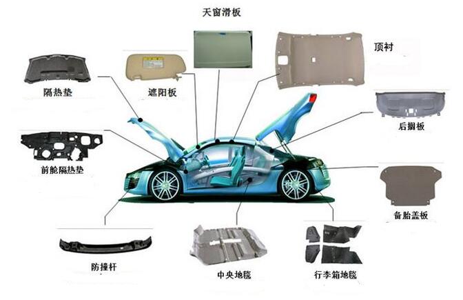 汽車內飾件