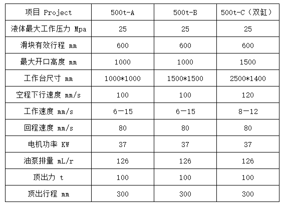 伺服500噸液壓機參數(shù)