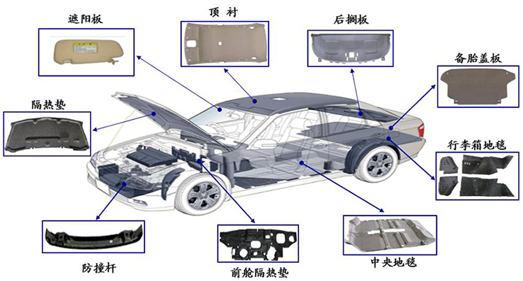 汽車內(nèi)飾模壓件.jpg