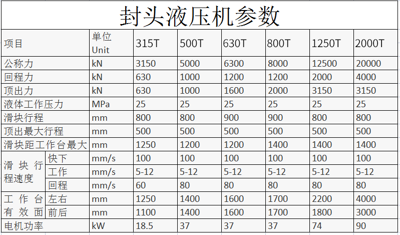 封頭液壓機技術(shù)參數(shù)