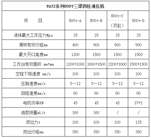 800噸三梁四柱液壓機參數(shù)