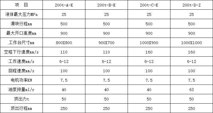 200噸四柱液壓機參數(shù)