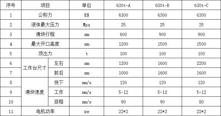 630噸三梁四柱液壓機參數(shù)