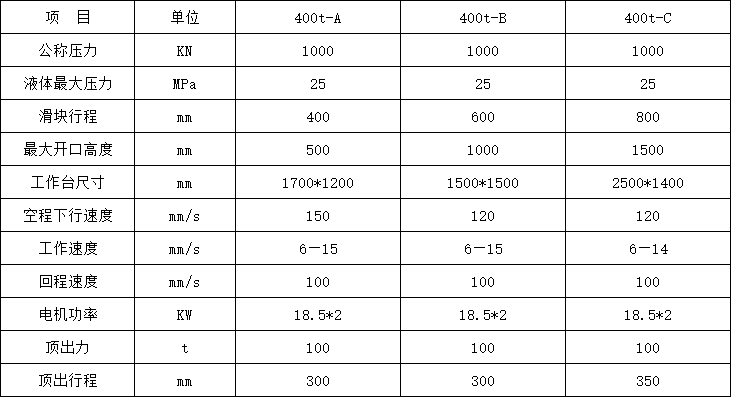 400噸三梁四柱液壓機技術參數