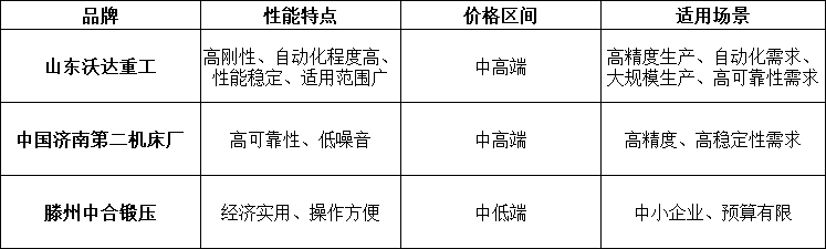 液壓機(jī)廠家對比