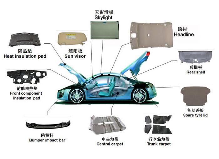 汽車內(nèi)飾件