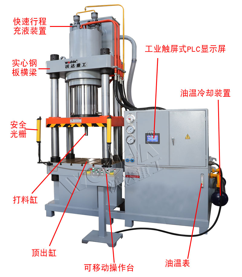 三梁四柱液壓機的原理